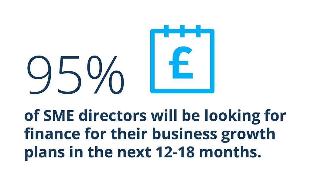 95% of SME directors will be looking for finance for their business growth plans in the next 12-18 months.