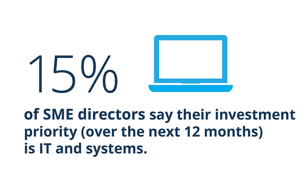 15% of SME directors say their investment priority (over the next 12 months) is IT and systems.