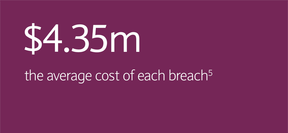 $4.35m the average cost of each breach. Ref: 5