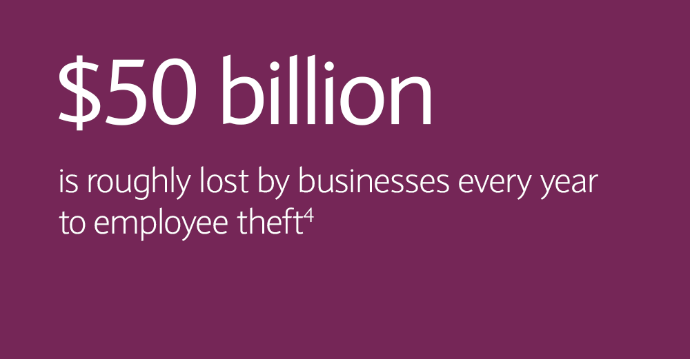 $50 billion is roughly lost by businesses every year to employee theft. Ref: 4